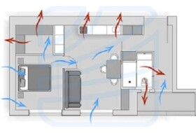 Припливно-витяжна вентиляція: переваги та особливості монтажу