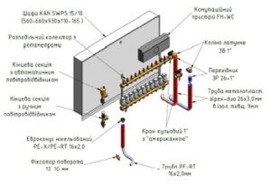 Система отопления и водоснабжения в коттеджах г. Буча