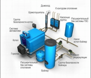 MONTAŻ OGRZEWANIA W DOMU PRYWATNYM, DOMKU LETNISKOWYM