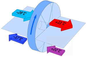 WENTYLACJA NAWIEWNO-WYWIEWNA (WENTYLACJA Z REKUPERACJĄ)