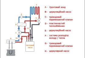 Охолодження тепловим насосом: види, переваги та недоліки